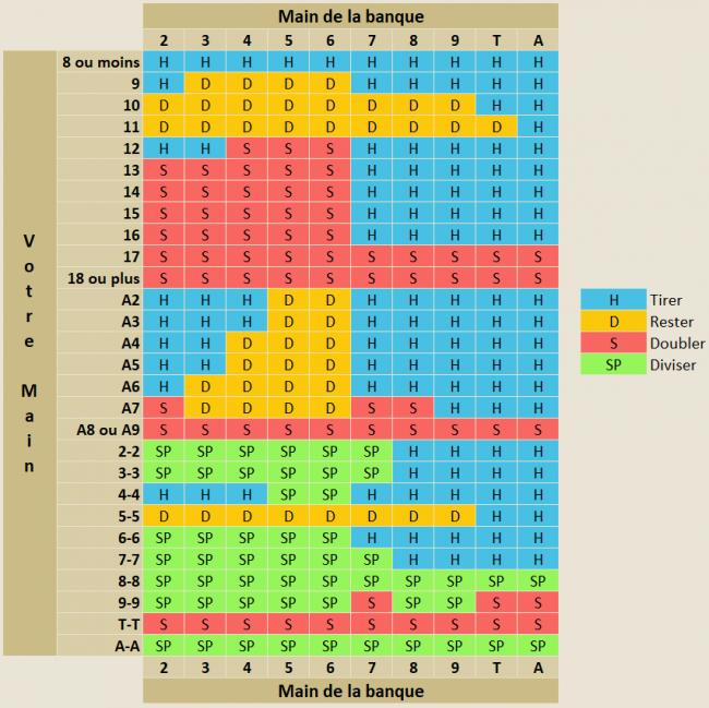 tableau blackjack surrender